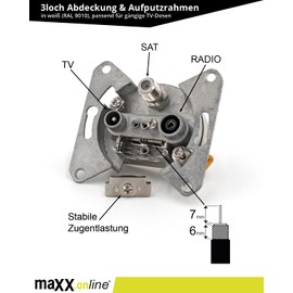 maxx.onLine 2 x 3-hole satellite socket 0.5-2400 MHz, unicable compatible, end socket, antenna socket, surface-mounted & flush-mounted, DC pass, class A, DVB-C, DVB-S/S2, DVB-T/T2
