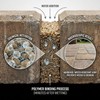 Rhino Power Bond Plus - Polymeric Sand for Pavers and