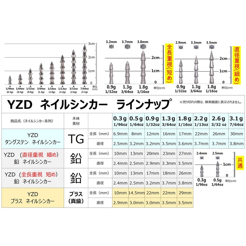 YZD Brass Bullet Sinker, 0.4 oz (10.5 g), 3/8 oz