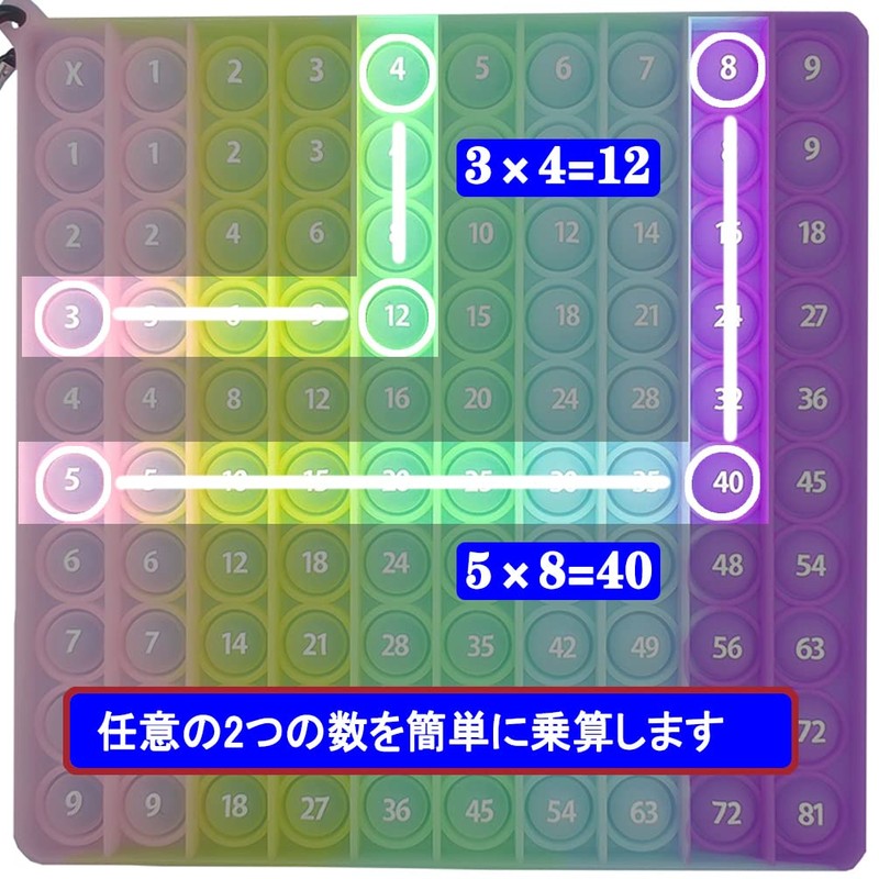 Toy (Multiplication and Multiplication Noctilucent), Push-Pop, Bubble, Board Game, Stress