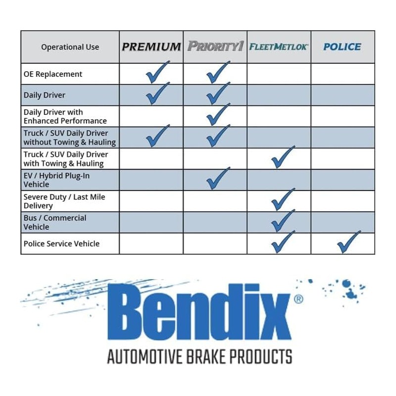 Bendix Priority1 CFM2467 Semi-Metallic Rear Brake Pads for Ram ProMaster