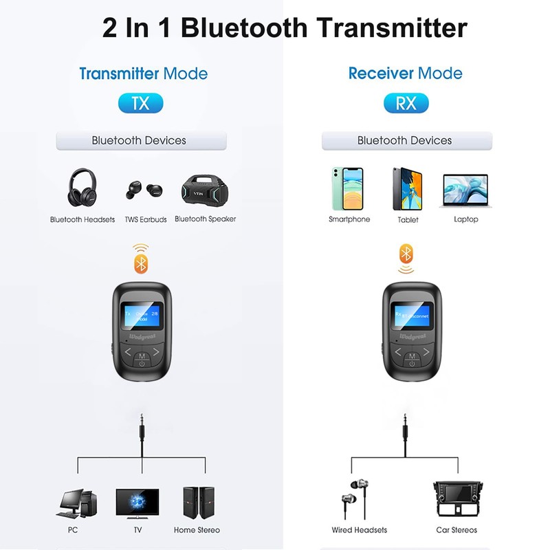 Bluetooth 5.0 Transmitter Receiver for TV to Wireless Headphones