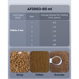 Pawfly Automatic Fish Feeder for Aquarium - 60 ml Adjustable Food Dispenser With Auto Timer for Pellets, Granules & Strips - Holiday Timer, Battery Operated (Not Included)