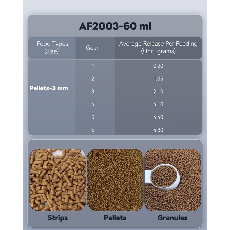 Pawfly Automatic Fish Feeder for Aquarium - 60 ml Adjustable