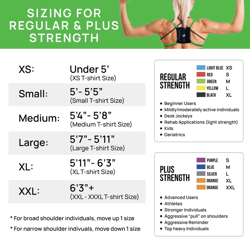 PRIMEKINETIX PostureMedic Dynamic Posture Corrector - Active Resistance Training System