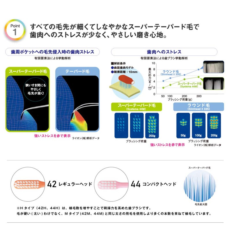 DENT.EX Systema Toothbruth, Set of 4, Assorted
