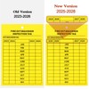 Chunful 101 Pieces Monthly Fire Extinguisher Inspection Tags 2025 to