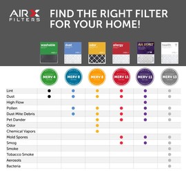 AIRx Filters 20x20x1 Air Filter MERV 11 Pleated HVAC AC Furnace Air Filter, Air Beast 6-Pack, Made in the USA