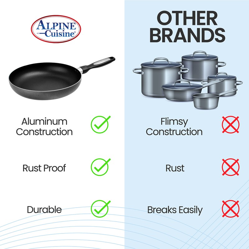 Alpine Cuisine Fry Pan Aluminum 3pc Nonstick Coating, High-Quality Frying