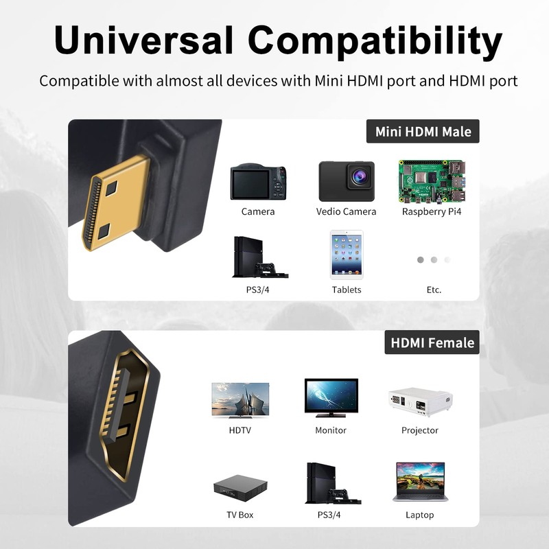 Poyiccot 180 Degree Angled Mini HDMI to HDMI Adapter, 8K