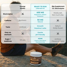 Ready to Run: Electrolytes + Caffeine Powder Mix by Long Run Co. [HAZELNUT LATTE] — 600mg Electrolytes, 50mg Caffeine, Only 10 Calories per Serving | All Natural Hydration + Instant Energy | Dairy-Free, Gluten-Free, Sugar-Free (1 Tub, 25 Servings)