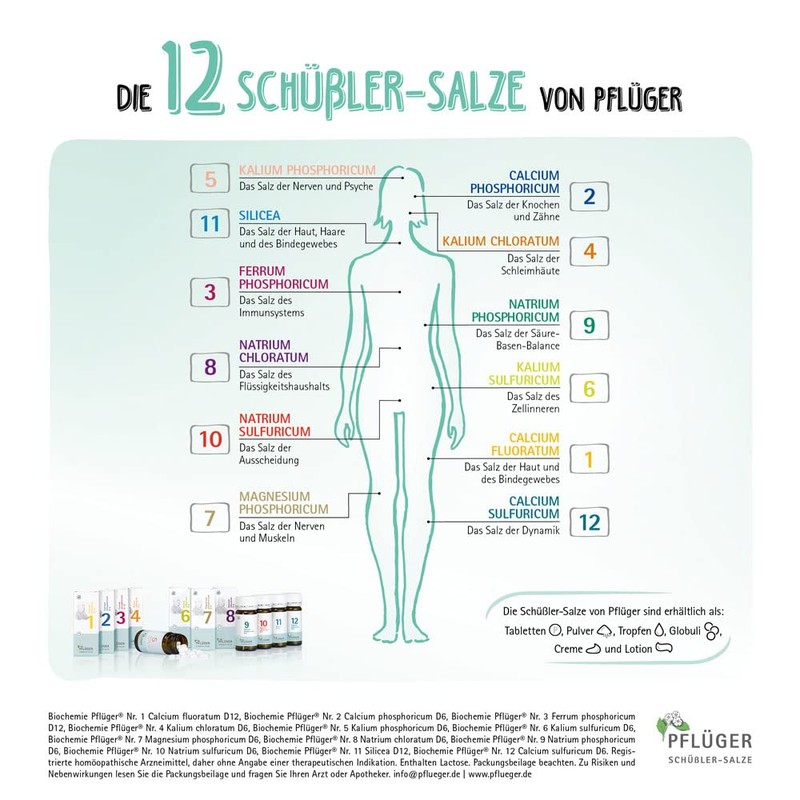 PFLÜGER Schüßler Salts No. 8 Sodium Chloratum D6-1000 Tablets -