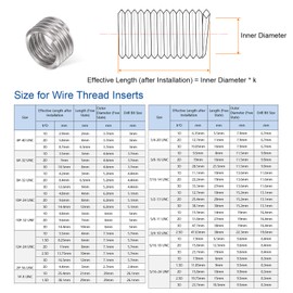 HARFINGTON 20pcs Wire Threaded Inserts 5/16-24 UNF 1D 7.9mm 304 Stainless Steel Helical Coiled Wire Thread Sleeve
