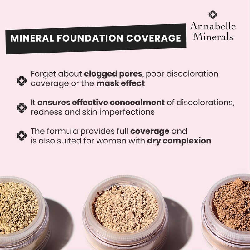 Annabelle Minerals - Coverage Mineral Foundation