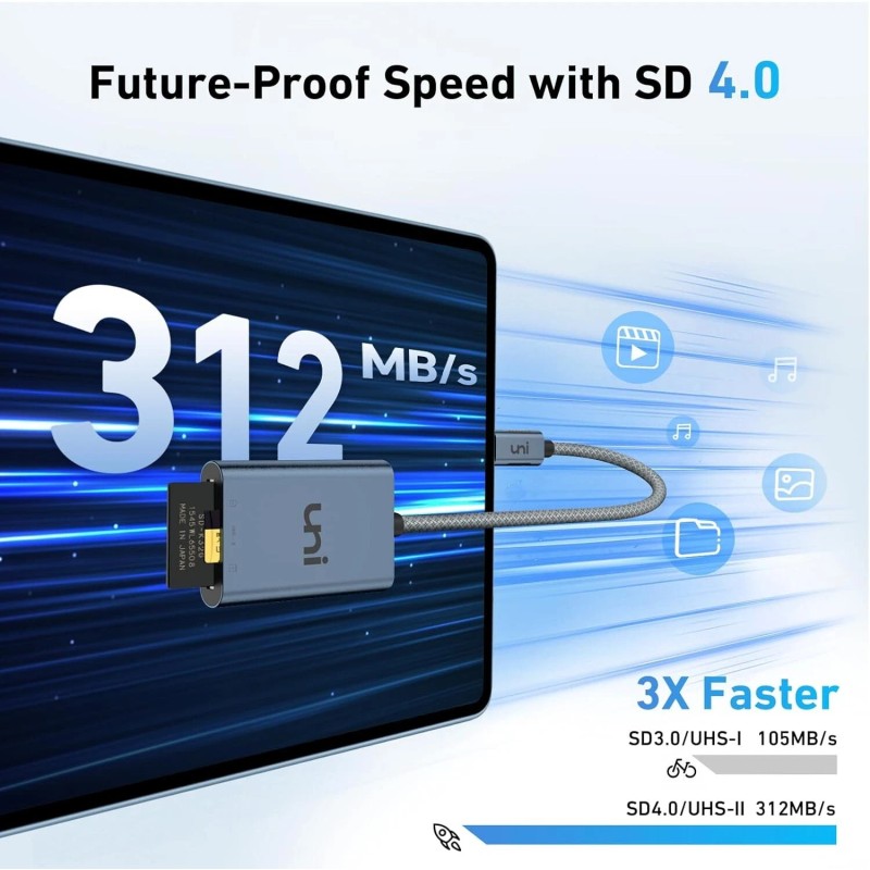 uni USB-C SD 4.0 High Speed Card Reader for Micro