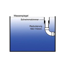AquaForte Swimming Skimmer 160 mm Including Reduction Black