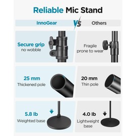 InnoGear Mic Stand, Max Height 82.28" Microphone Stand Floor Detachable Boom Mic Arm Stands with Weighted Base for Blue Yeti HyperX QuadCast Shure SM58 Samson Q2U Fifine K669B Singing Stage