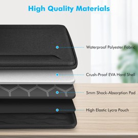 FINPAC 360° Case for 14.2 Inch MacBook Pro M4/M3/M2/M1 A3112 A3401 A3185 A2992 A2918 2024-2021, 13.6 Inch MacBook Air M3 A3113/ M2 A2681 2020 24-20 22.13 Inch MacBook Pro/Air, Shockproof Laptop Sleeve