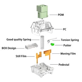Zhouwang Kailh Box Jade Keyboard Switch with Dustproof Waterproof Stem for Mechanical Gaming Keyboard,3-Pin 50gf Clicky Switches(Jade 72PCS)
