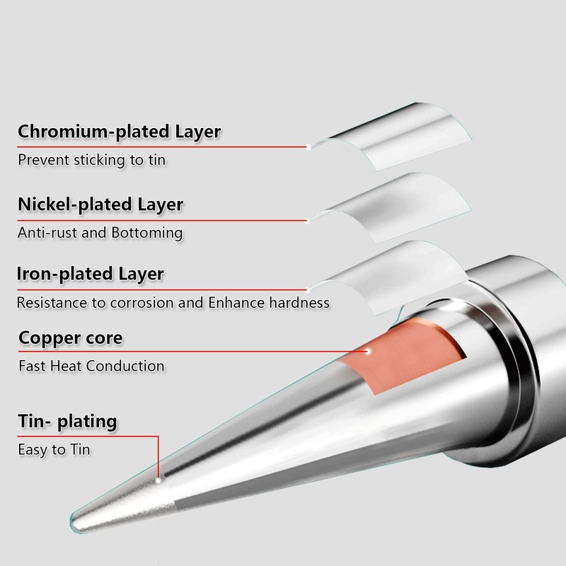 Soldering Iron Tips 10Pcs，900M Lead-Free Replaceable Soldering Tip kit