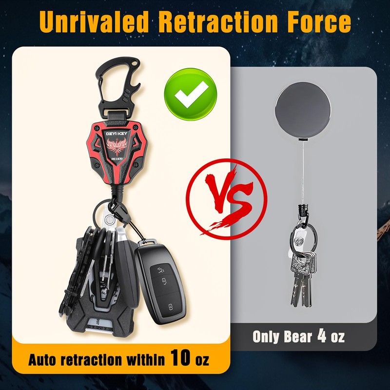 Ciwuzxs Retractable Keychain, Heavy Duty Carabiner Badge Holder, Tactical ID