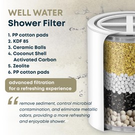 AquaHomeGroup Well Water Shower Filter | Deep Purification for Hard Water | Advanced 20-Stage Filtration for Healthier Skin and Hair | Easy Installation | Universal Fit