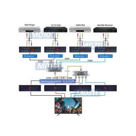 Unbranded Analog NTSC PAL Composite RCA A/V To RF Coax Agile Modulator
