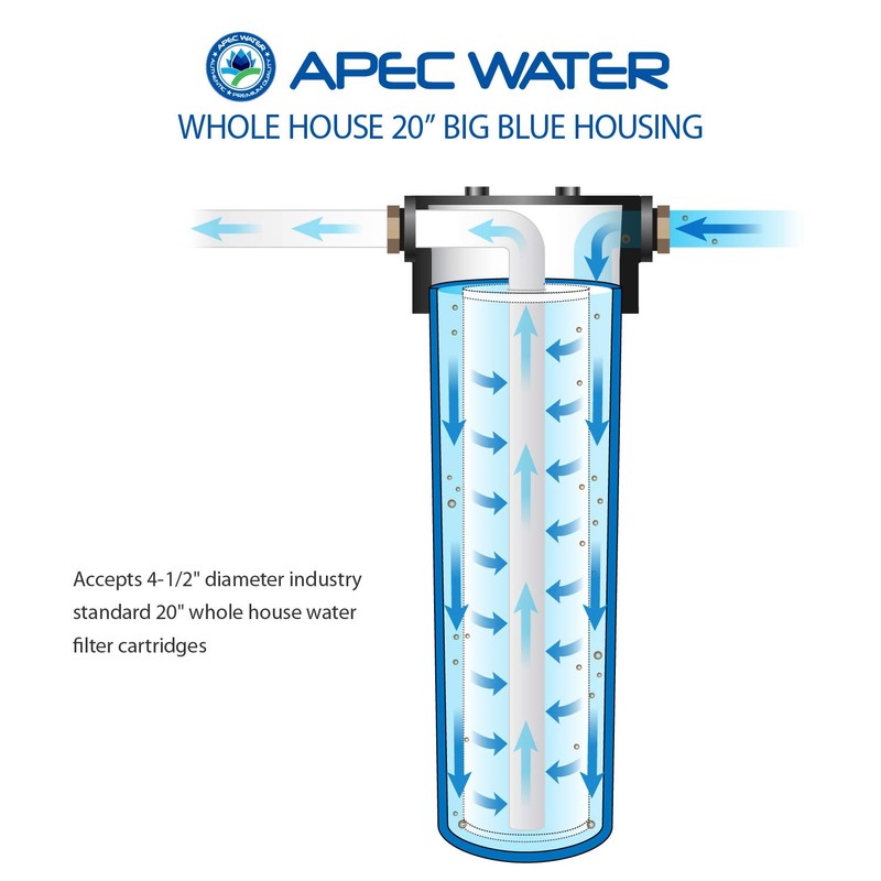 APEC Water Systems HBB-20 20 inch Big Blue Whole Water