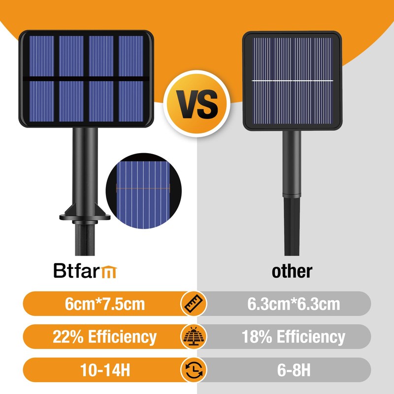 btfarm 4 Pack Solar String Lights Outdoor - Total 132FT