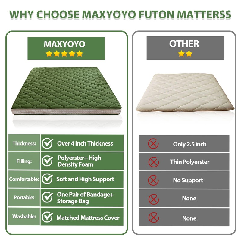 MAXYOYO Japanese Floor Futon Mattress, Extra Thick Mattress Topper Twin