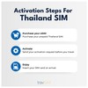 travSIM SIM card Europe, 12 GB data at 4G/5G speed,