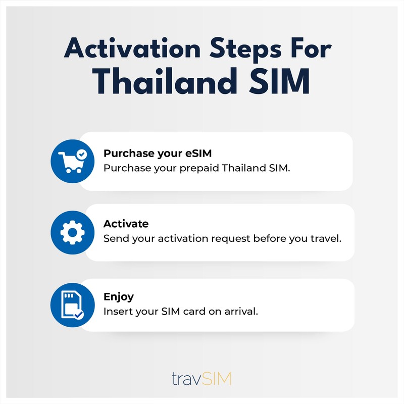 travSIM SIM card Europe, 12 GB data at 4G/5G speed,