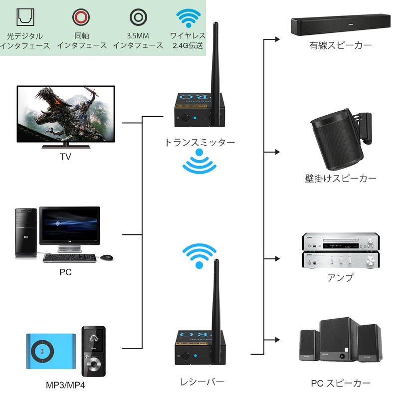 1Mii Wireless Audio Transmitter Receiver (Transmitter and Receiver Set) 2.4G
