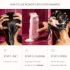 ACTIIV Recover Thickening Cleansing Treatment for Women 6 oz