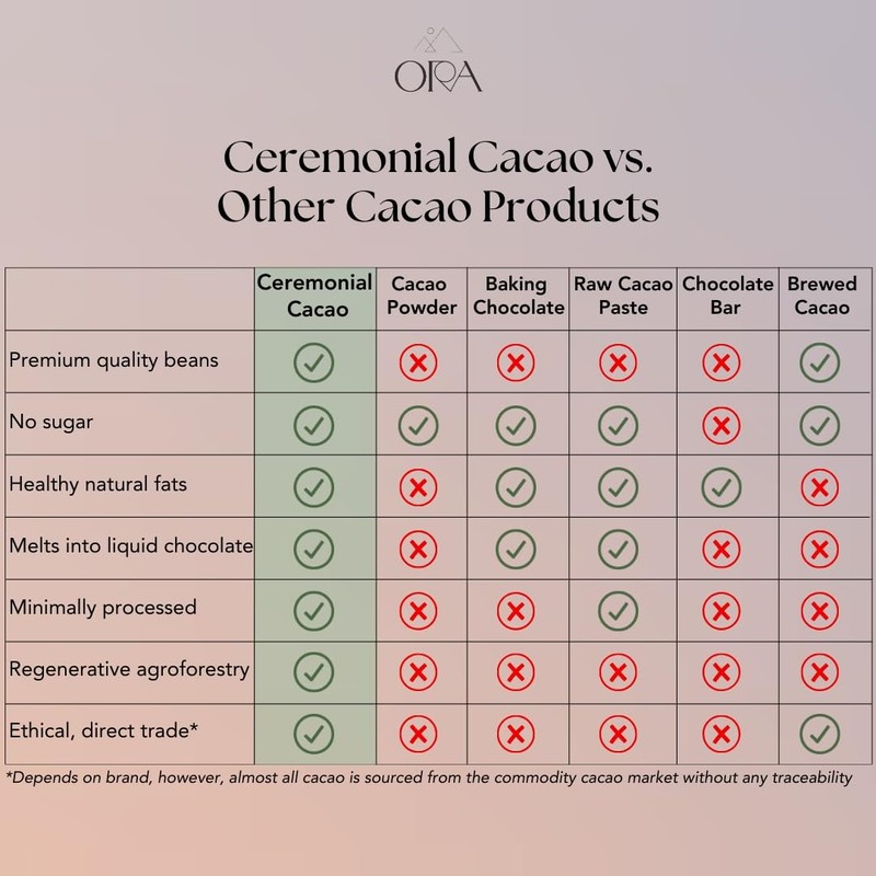 ORA Ceremonial Cacao - Uplifting Uganda - Organic 100% Cacao