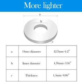 Aluminum Backup POP Rivet Washers for 3/16" Diameter Rivets,Aluminum Back Up Washer, 255 PCS