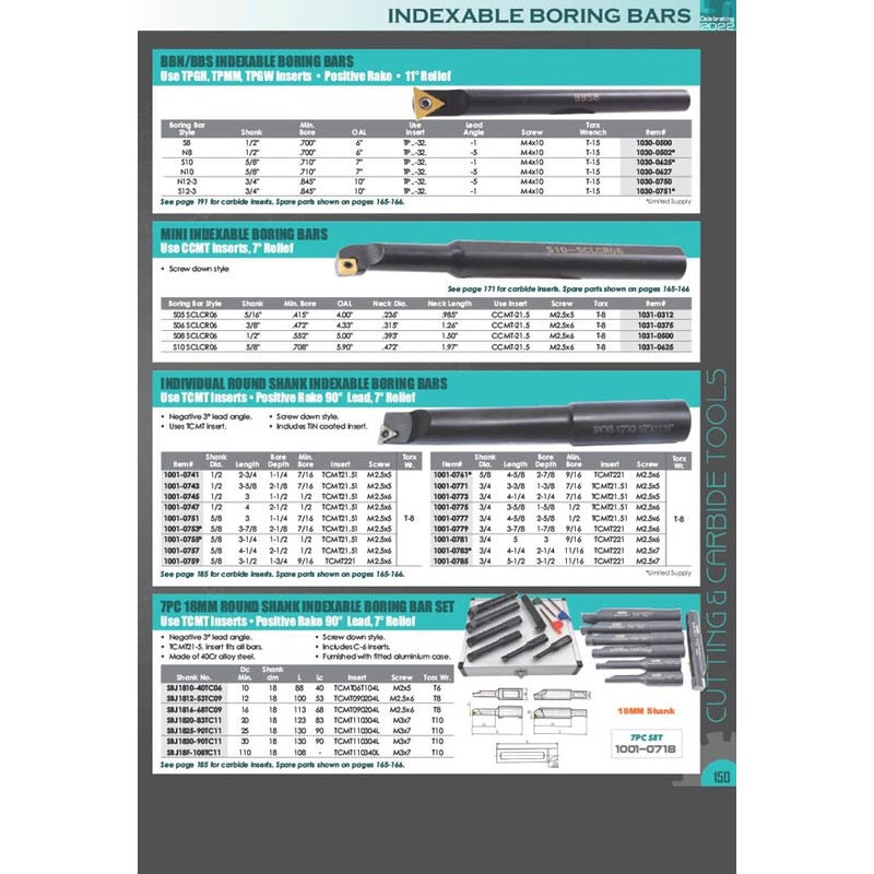 HHIP 1029-0503 TBBS8 Indexable Boring Bar