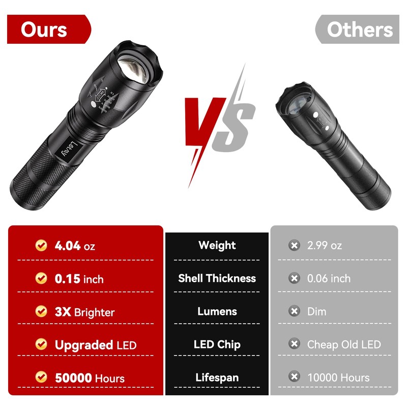 LETMY LED Tactical Flashlight S2000 [4 Pack] - High Lumens,