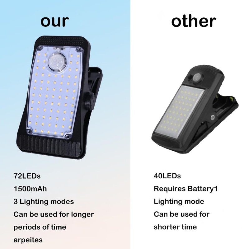 Hqynss Motion Sensor Solar Clip Lamp | Waterproof, Energy-Efficient Outdoor