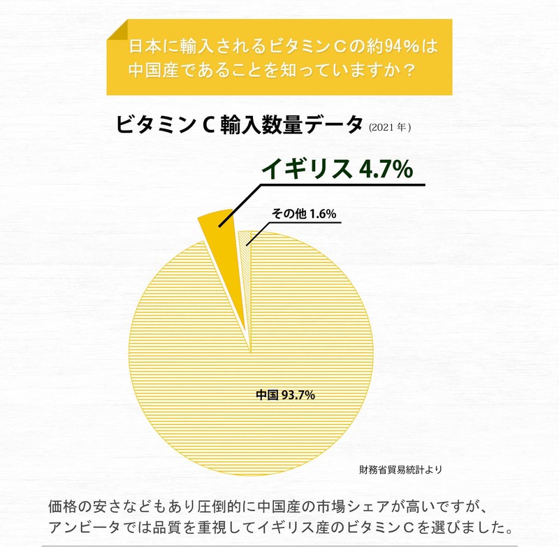 アンビータ ビタミンC 1000㎎ 62日分（124粒）イギリス産Q®-C 国内製造 着色料・香料・保存料無添加 ANVITA