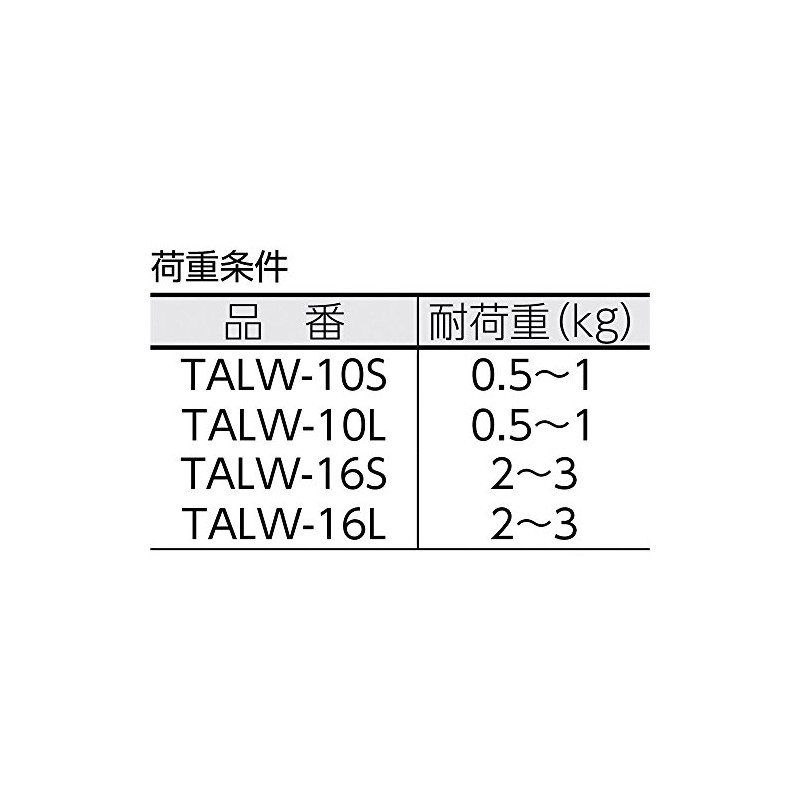 TRUSCO TALW-16S Short Wire for Safety Loops 4.4 - 6.6