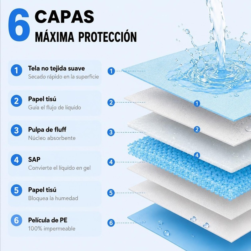 PUBAMALL Almohadillas para Perros Super absorbentes y a Prueba de