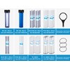 Geekpure 20 Inch Whole House Water Filter Housing 3/4" Port-Fit