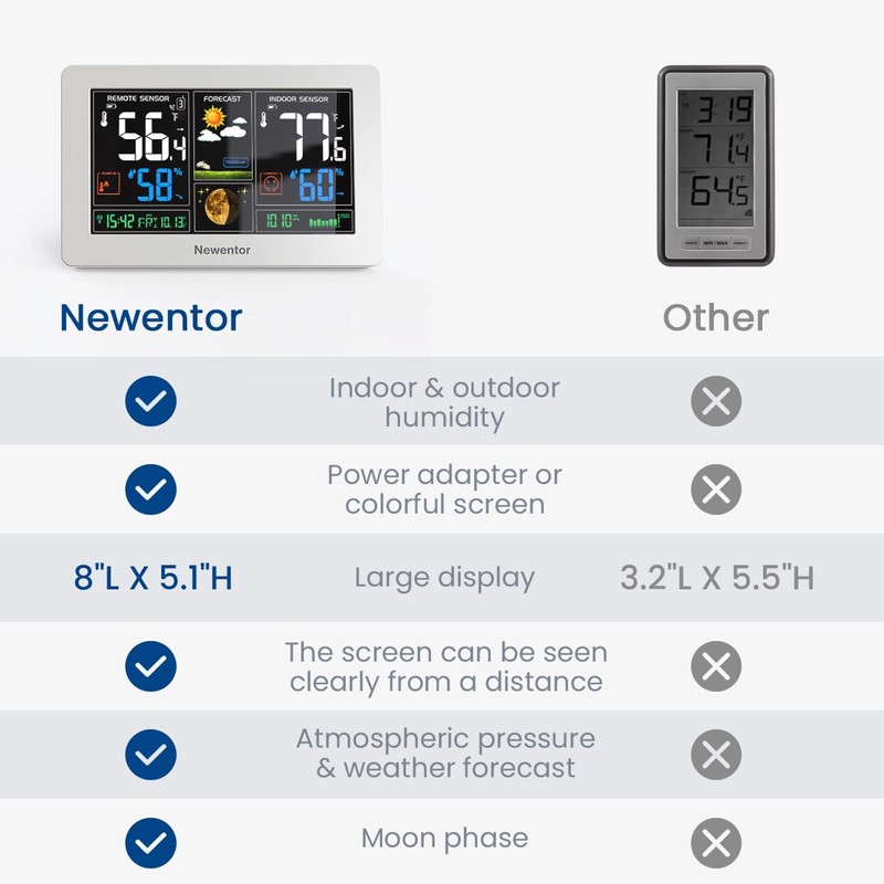 Newentor Weather Station, Indoor Outdoor Thermometer Wireless with 2 Temperature