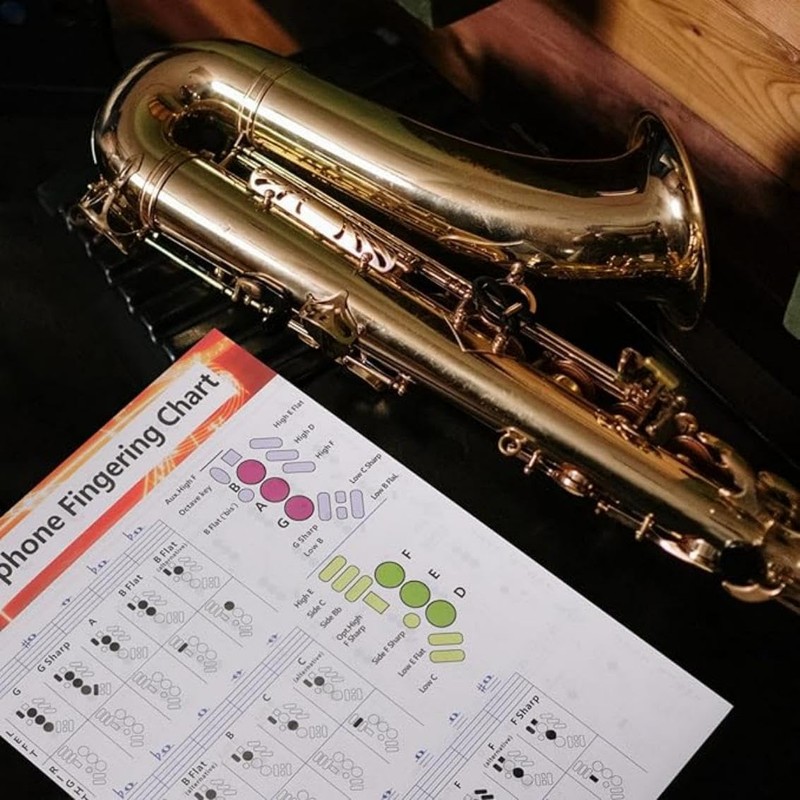 Saxophone Fingering Chart Poster，Basics Guide Exercise Comparison Table Standard Note