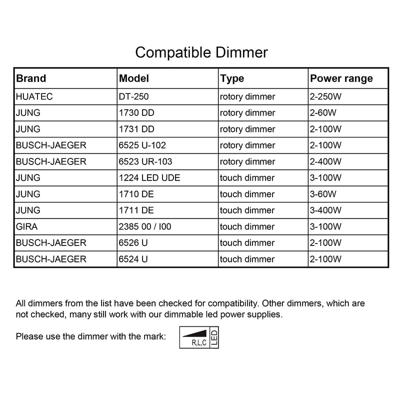 illuburg LED Transformer Dimmable Triac 1050mA Constant Current 25W -
