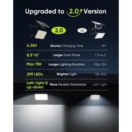 JACKYLED Solar Lights Outdoor 299 LED 1000 Lumens Bright Solar Wall Spotlight with 4000mAh Battery IP65 Waterproof Dusk to Dawn Auto Lighting for Front Door Balcony Shop Barn Garage (Black, 2-Pack)