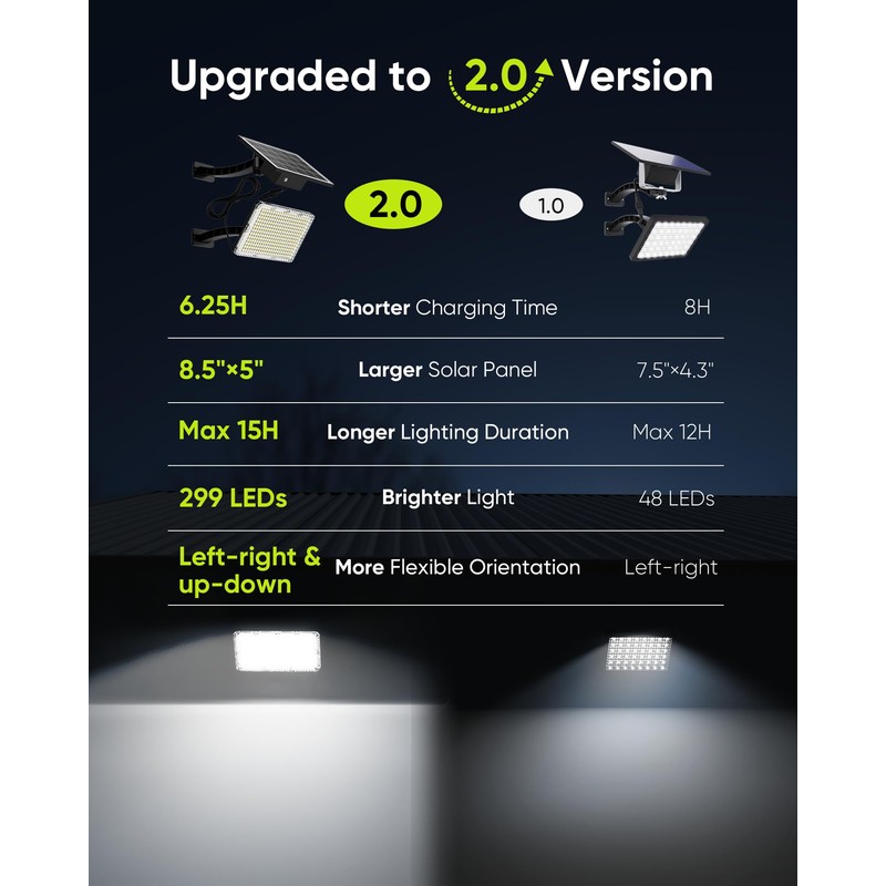 JACKYLED Solar Lights Outdoor 299 LED 1000 Lumens Bright Solar