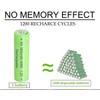 Betmaxful 12 Count Ni-MH 1.2V AA 1800mAh Rechargeable Batteries Double