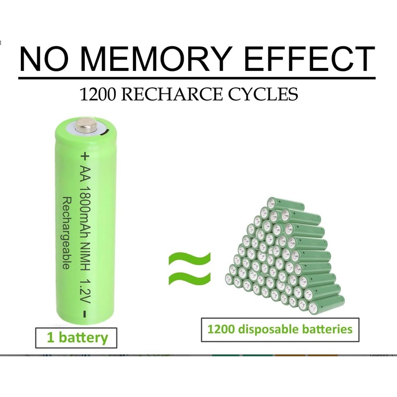 Betmaxful 12 Count Ni-MH 1.2V AA 1800mAh Rechargeable Batteries Double
